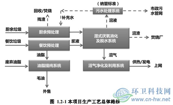 嘉定區(qū)濕垃圾資源化處理項目各環(huán)境要素評價范圍、敏感點分布圖