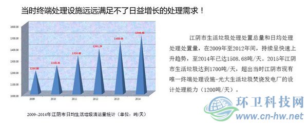 　產(chǎn)量大、收運(yùn)難、費(fèi)用高——江陰垃圾處理曾經(jīng)面臨的問(wèn)題