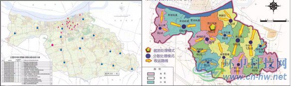 江陰市有機(jī)垃圾處理未來(lái)的方向