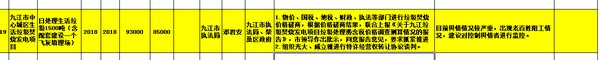 五次環(huán)評公示難落地——九江生活垃圾焚燒發(fā)電項(xiàng)目何去何從
