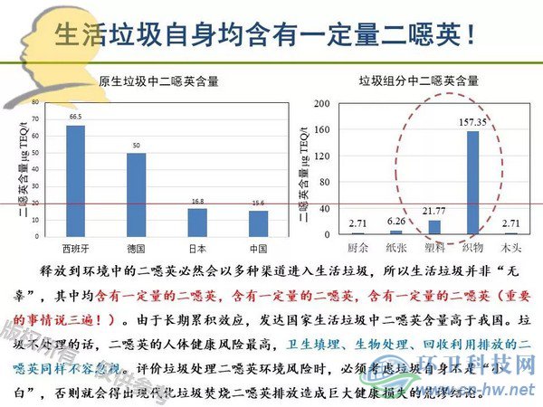 垃圾焚燒二噁英：我不做大哥好多年！