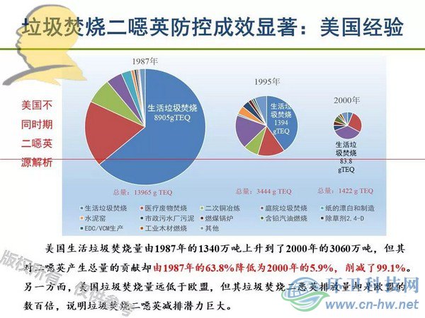 垃圾焚燒二噁英：我不做大哥好多年！