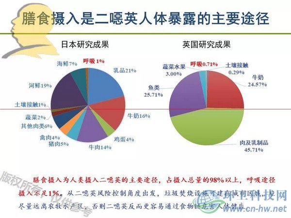 垃圾焚燒二噁英：我不做大哥好多年！