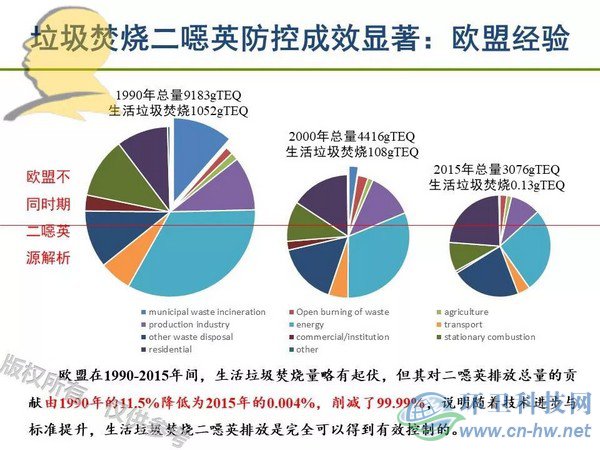 垃圾焚燒二噁英：我不做大哥好多年！