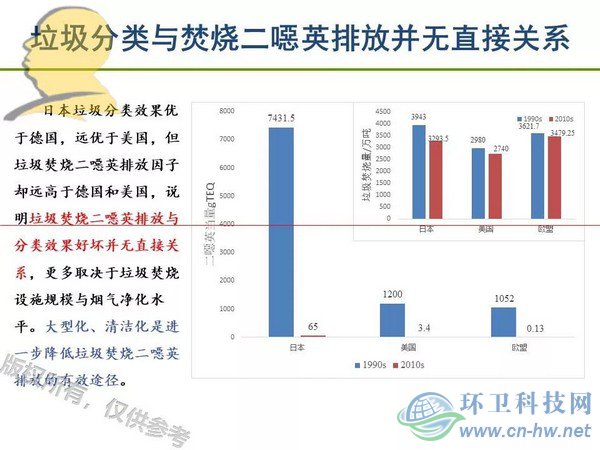 垃圾焚燒二噁英：我不做大哥好多年！