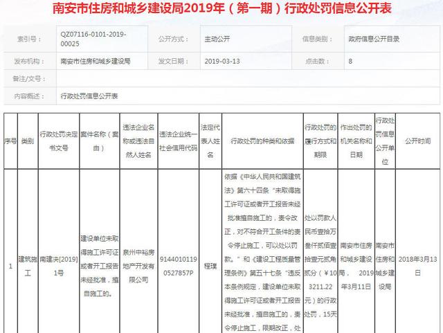 泉州一房企擅自施工被罰10萬，南安垃圾焚燒發(fā)電廠改造選址公示