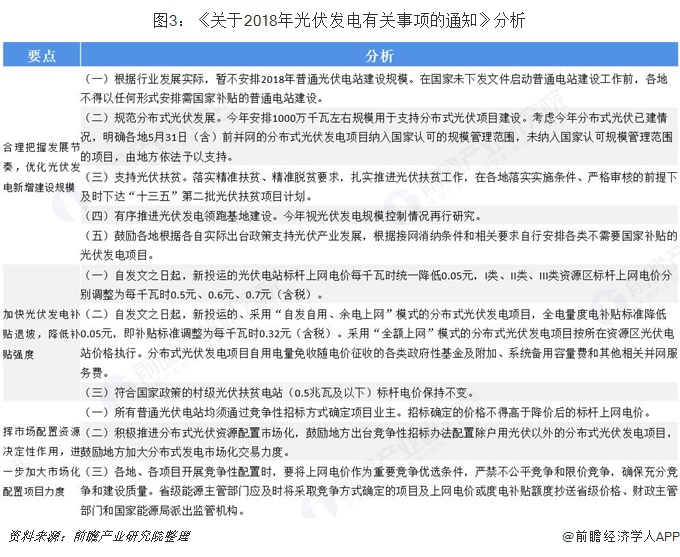 圖3：《關于2018年光伏發(fā)電有關事項的通知》分析  