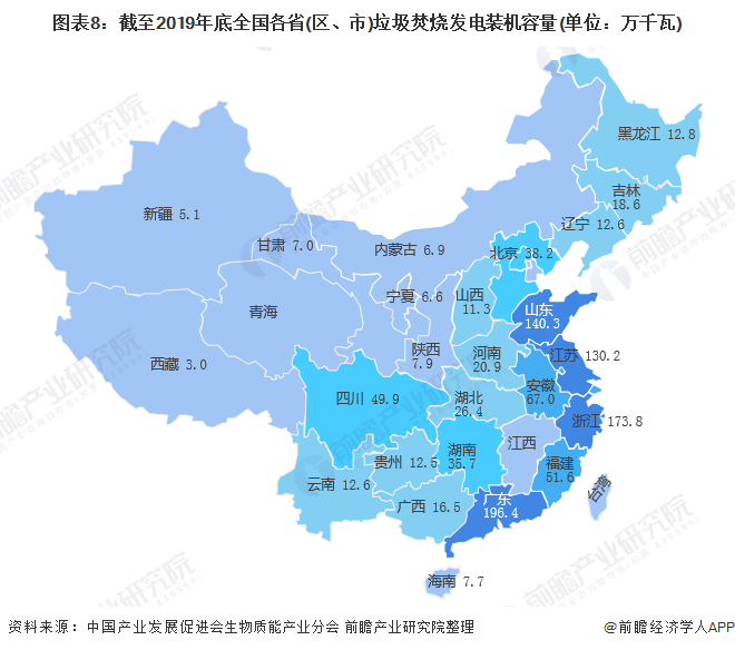 圖表8：截至2019年底全國各省(區(qū)、市)垃圾焚燒發(fā)電裝機容量(單位：萬千瓦)