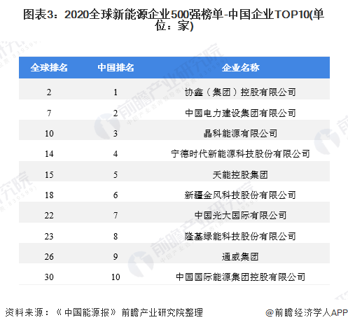 圖表3：2020<font class=